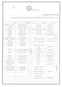 آموزشکده پسران شهرکرد