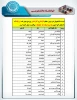 اعلام اسامی  دانشجویان غیر بومی ورودی بهمن (کاردانی و کارشناسی) جهت اسکان در خوابگاه دانشجویی 2