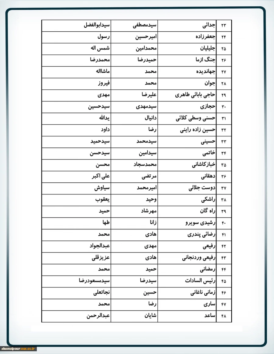 اعلام اسامی  دانشجویان غیر بومی ورودی بهمن (کاردانی و کارشناسی) جهت اسکان در خوابگاه دانشجویی 3