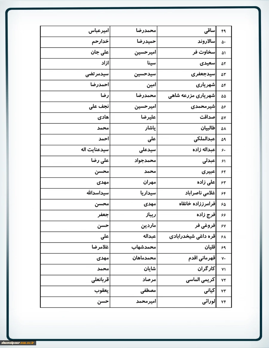 اعلام اسامی  دانشجویان غیر بومی ورودی بهمن (کاردانی و کارشناسی) جهت اسکان در خوابگاه دانشجویی 4
