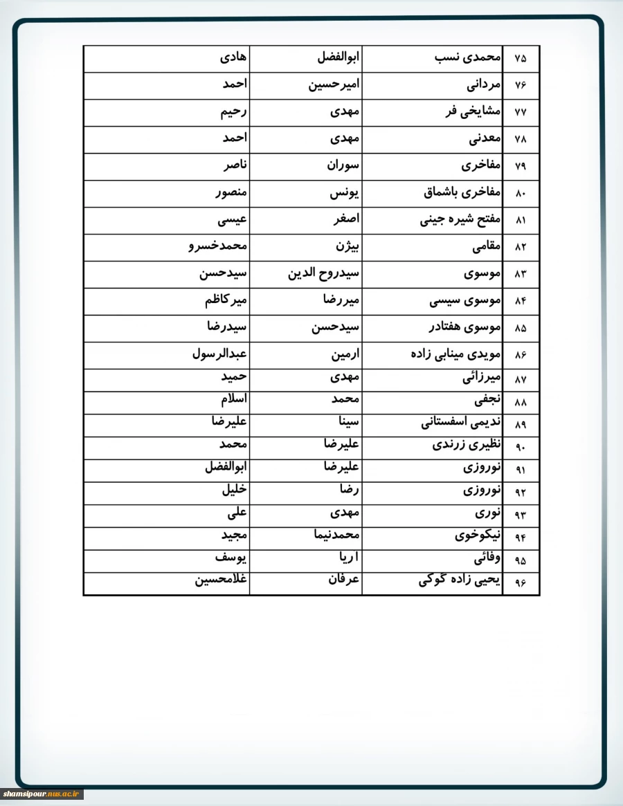اعلام اسامی  دانشجویان غیر بومی ورودی بهمن (کاردانی و کارشناسی) جهت اسکان در خوابگاه دانشجویی 5