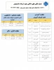 تلفن VOIP 2