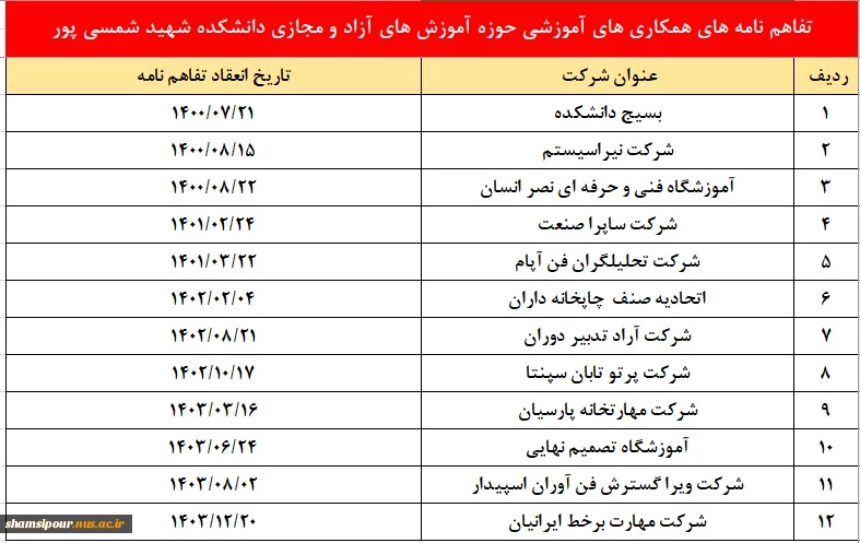 تفاهم نامه های همکاری 2