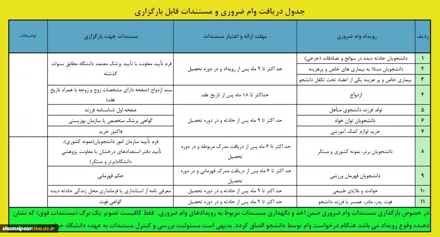 آغاز ثبت نام‌وام‌های دانشجویی از امروز۱۷ آبان ماه ۱۴۰۴ 5