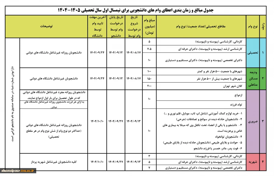 آغاز ثبت نام‌وام‌های دانشجویی از امروز۱۷ آبان ماه ۱۴۰۴ 5