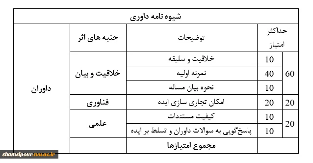قوانین و دستورالعمل شرکت در رویداد ایده شو 2