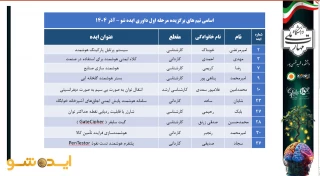 نتایج داوری رویداد ایده شو