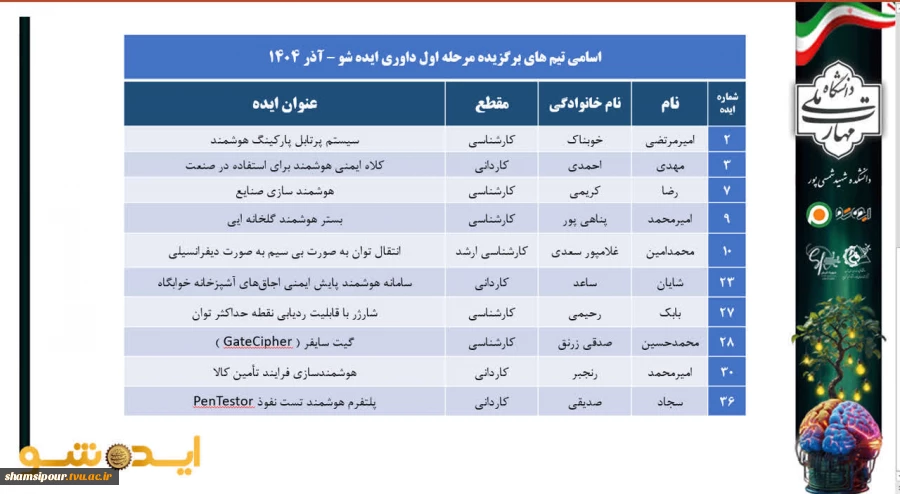 نتایج داوری رویداد ایده شو 2