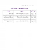 هفته پژوهش و فناوری گرامی باد. 2