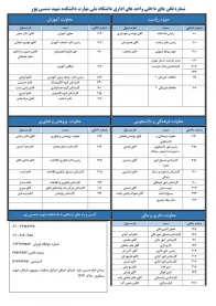 داخلی دانشکده